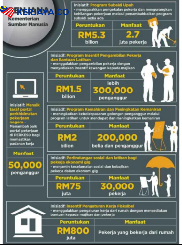 Gaji Pekerja dan Bonus Bakal Di Potong, Tahap Kegembiraan Bekerja Semakin Menurun