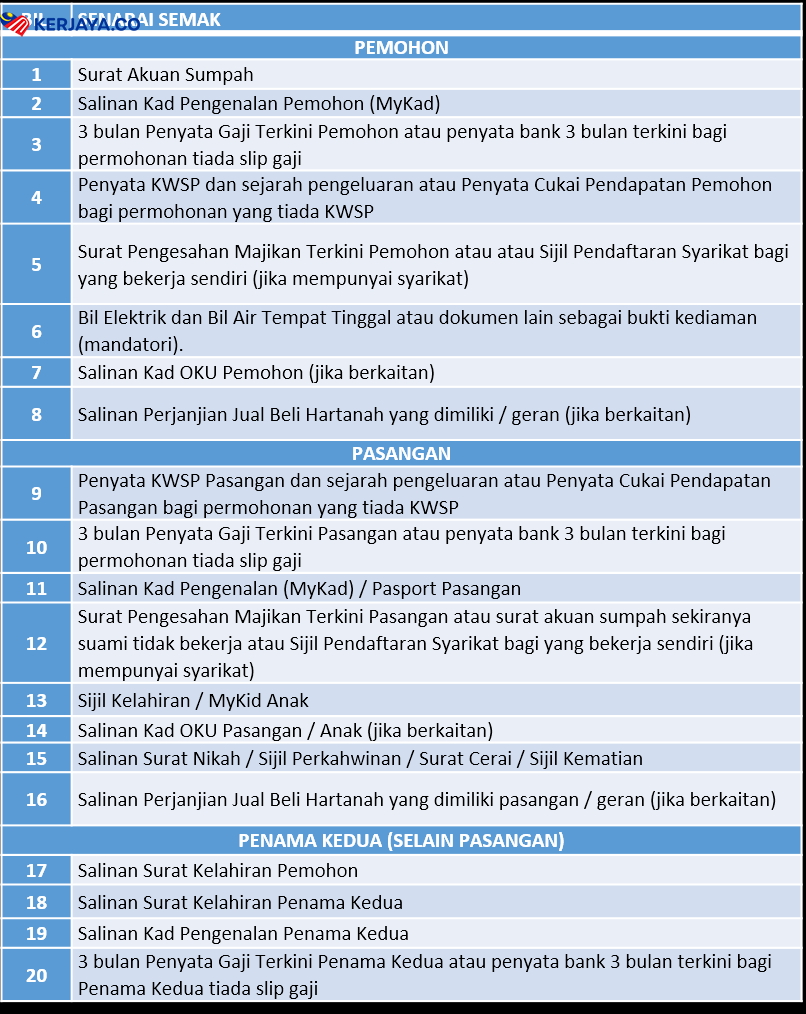 Program Rumah Residensi Wilayah, Cepat Mohon Dan Daftar Sekarang