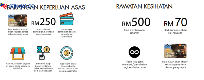 Program Kasih Ibu Darul Aman (KIDA) Fasa 2. Semak Kelayakan Anda Disini