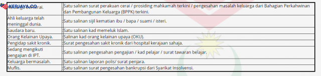 Contoh Surat Akuan Pendapatan Terkini Untuk Mohon Bantuan Baitulmal