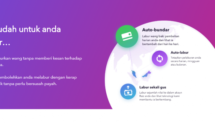 RAIZ, Aplikasi Mudah Alih Pelaburan Mikro Pertama Malaysia & PNB. Download Sekarang