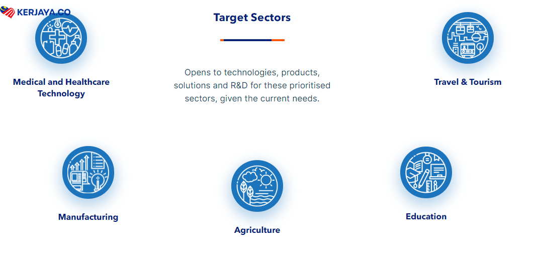 Geran & Skim Pembiayaan National Technology And Innovation Sandbox (NTIS)-MOSTI Kini Dibuka. Mohon Disini