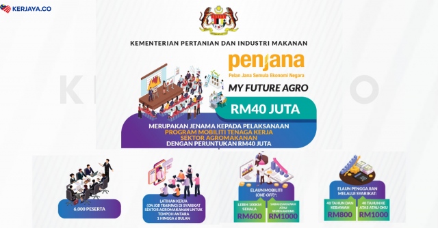 Daftar My Future Agro : Elaun RM1,000 Sebulan Dengan On Job Training My Future Agro. Terbuka Untuk 6,000 Orang Sahaja. Daftar Sekarang