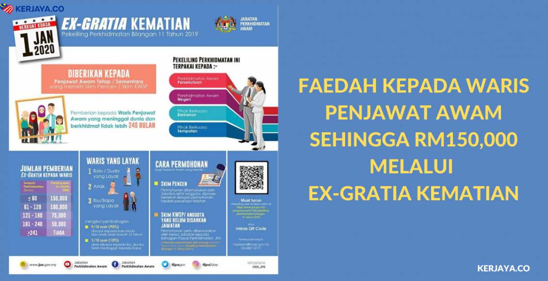 Faedah Kepada Waris Penjawat Awam Sehingga RM150,000 Melalui Ex-Gratia Kematian