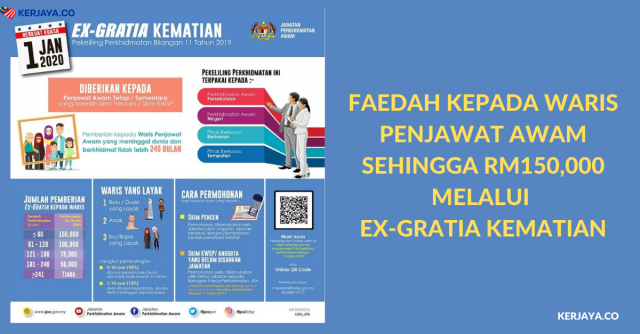 Faedah Kepada Waris Penjawat Awam Sehingga RM150,000 Melalui Ex-Gratia Kematian
