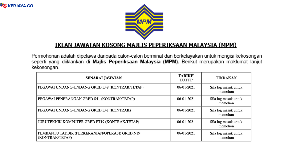 Majlis Peperiksaan Malaysia (MPM) • Kerja Kosong Kerajaan
