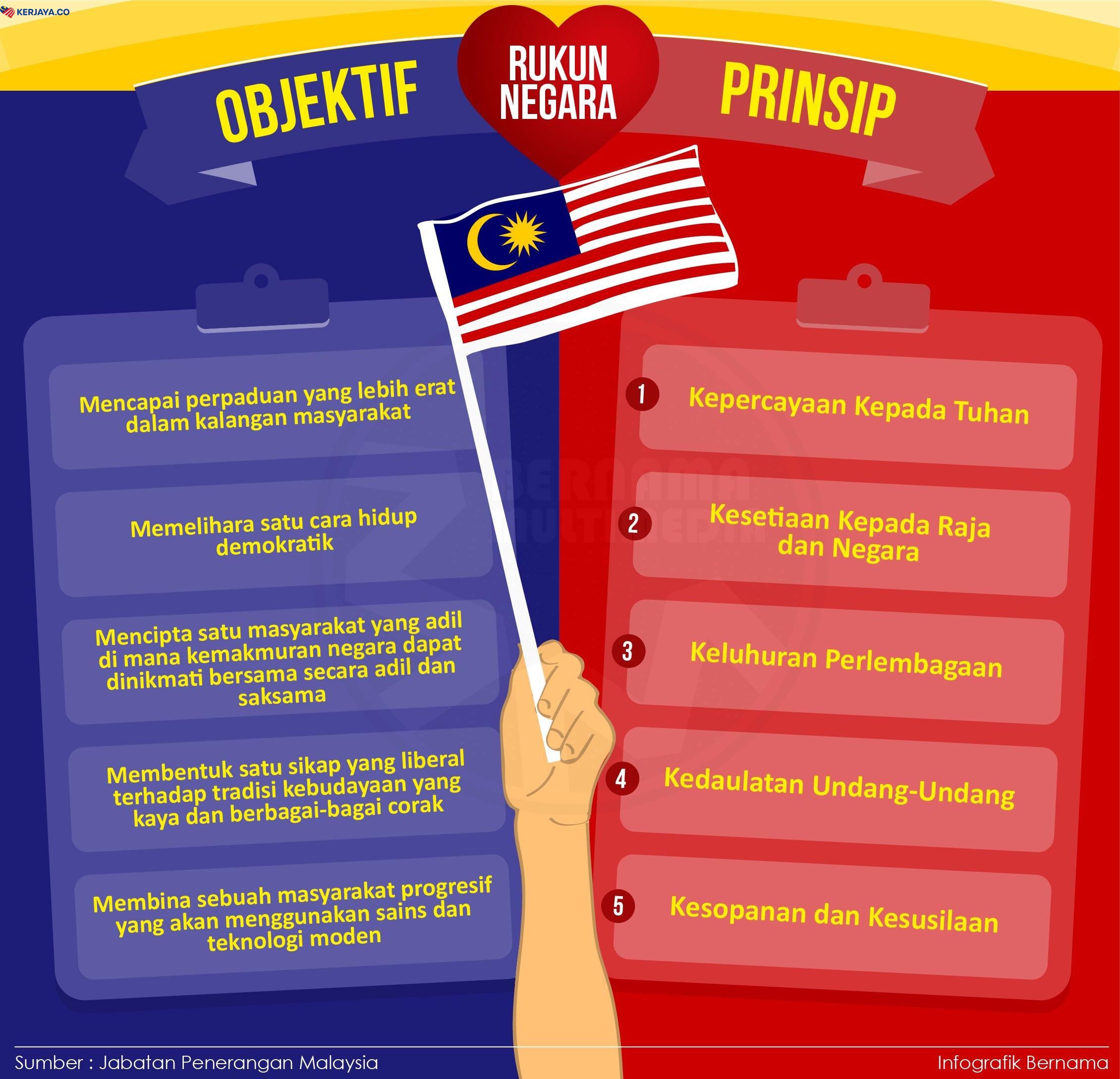 Apa Nak Jawab Jika Penemuduga Bertanyakan Anda Mengenai Rukun Negara Malaysia Kerja Kosong Kerajaan