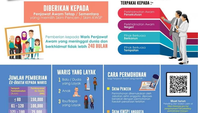 Faedah Kepada Waris Penjawat Awam Sehingga RM150,000 Melalui Ex-Gratia Kematian