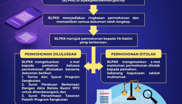 Program Sangkutan Mahkamah Atasan Program Latihan Tempatkan Pelajar Secara Terus Dengan Hakim Kerja Kosong Kerajaan