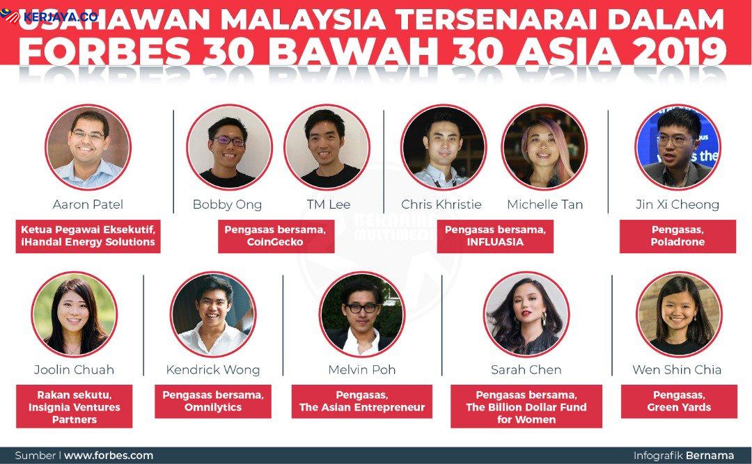 Pahang Young Entrepreneur Programme. Free Saja. Jom Daftar!