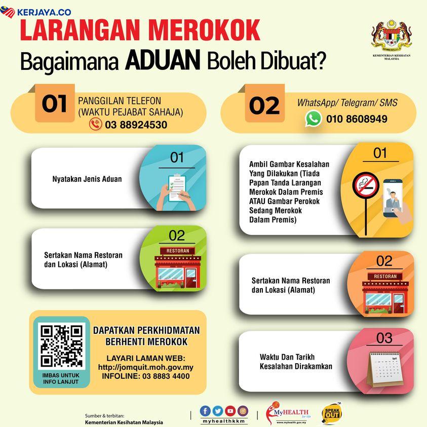 Cara Membuat Aduan Merokok Di Premis Makanan. Rujuk Sini