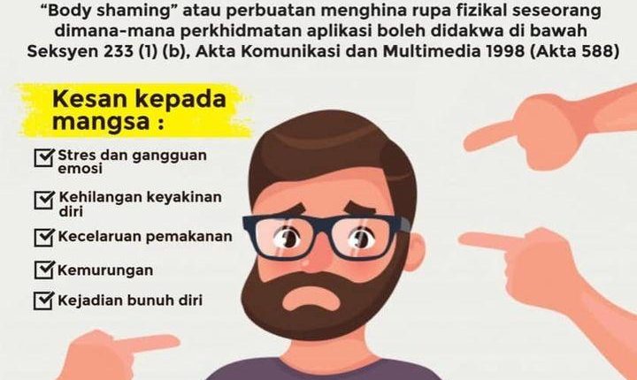 Body Shaming Adalah Jenayah. Hati-Hati Ketika Berkata-Kata ...