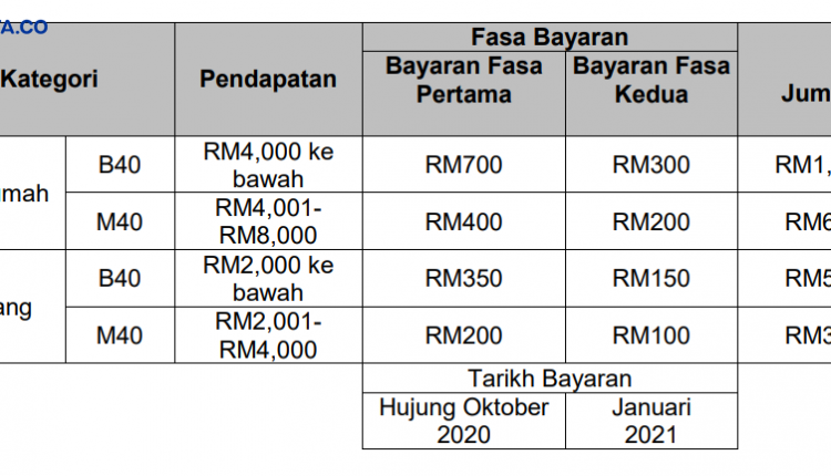 jadual bpn2.0