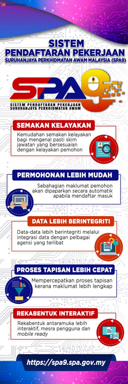 SPA9  15 Soalan Lazim Untuk Atasi Masalah Semakan Dan Pendaftaran