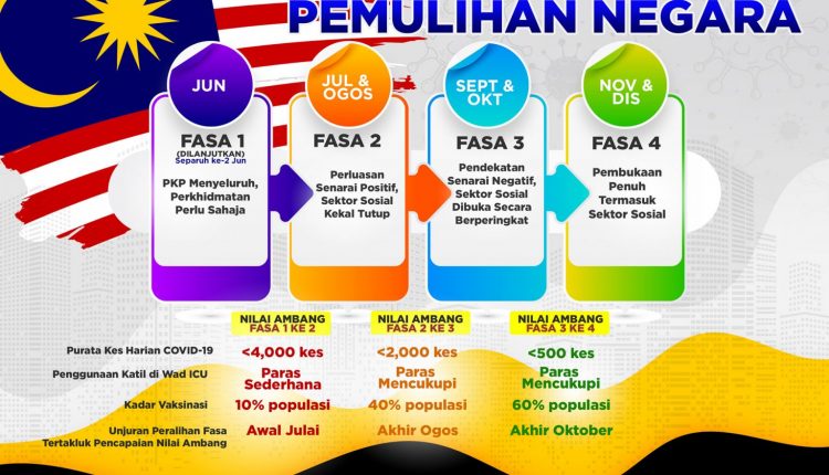 pelan-pemulihan-negara-1-1536×1024