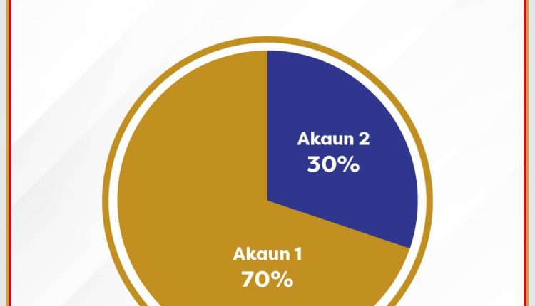 Penstrukturan Akaun KWSP