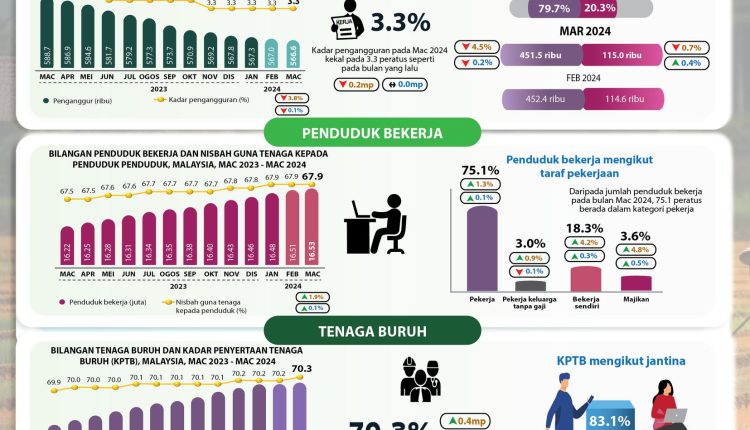 Tenaga Buruh Malaysia