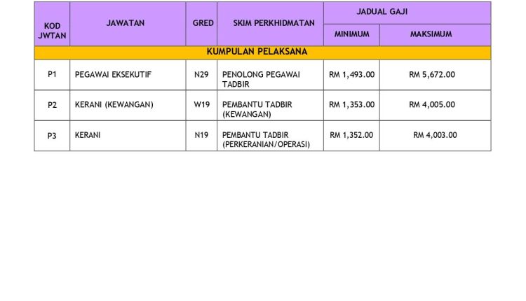 UITM SABAH 1