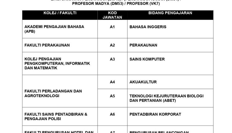 UITM SABAH 3