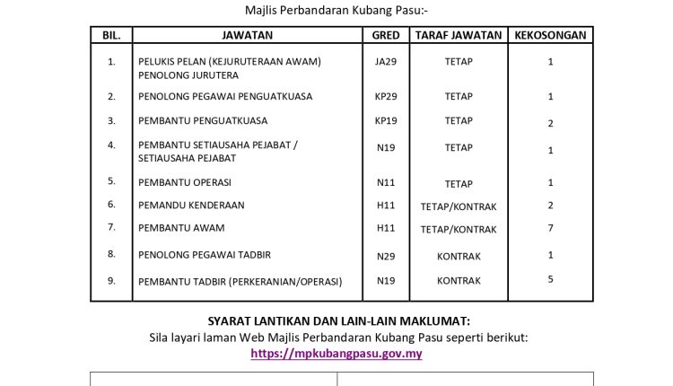 mp kubang pasu