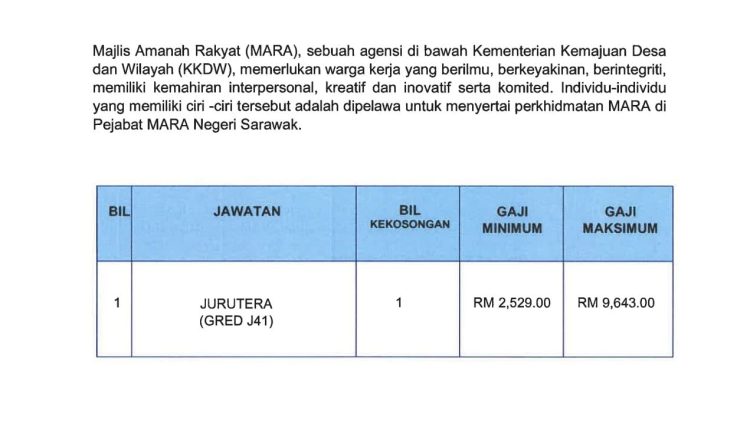 mara sarawak 1