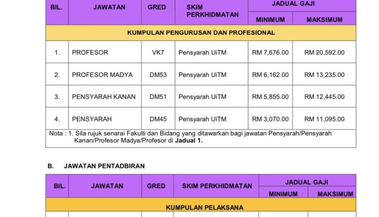 melaka uitm 1