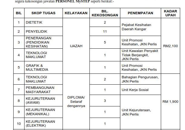 jkn perlis 1