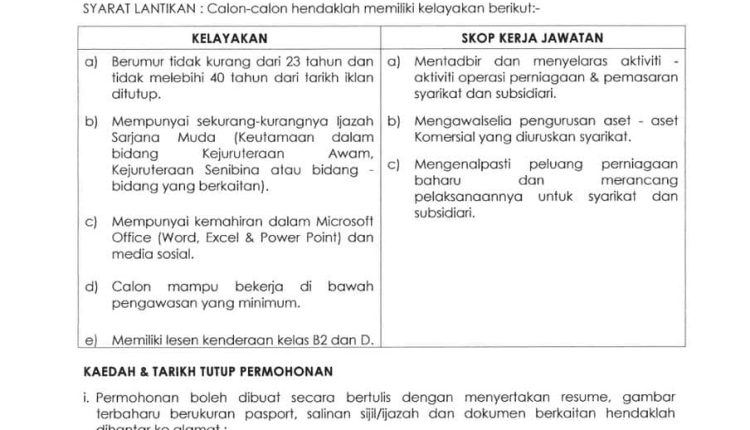 kesedar holdings