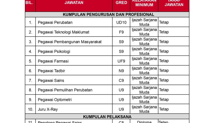hsaah upm 1