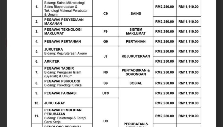 unisza 1