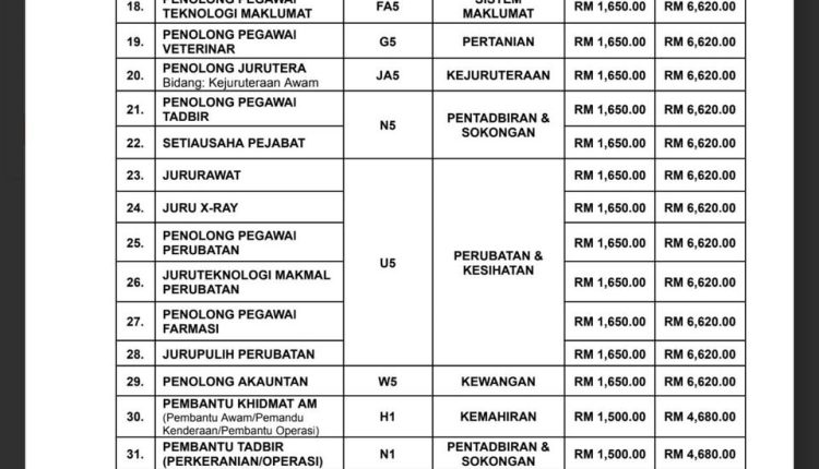 unisza 2