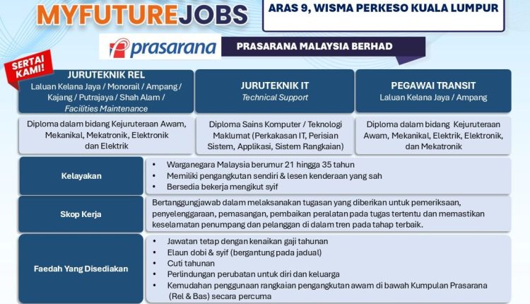 iv terbuka prasarana