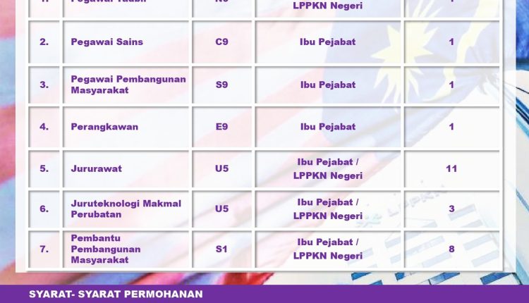 lppkn new
