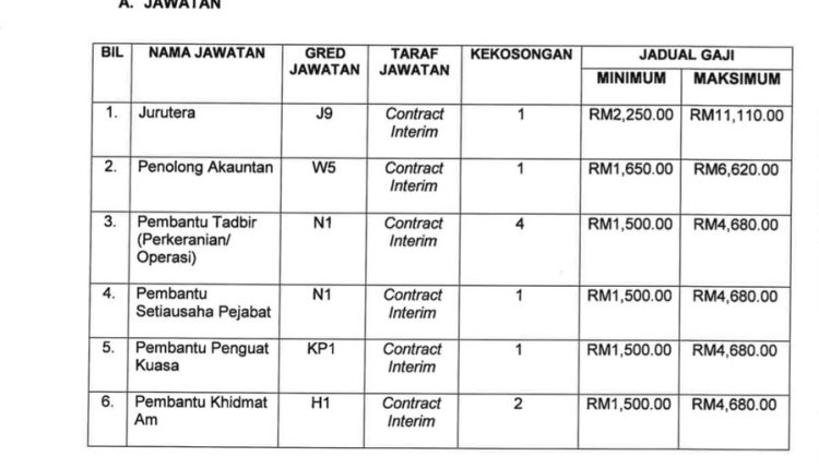 majlis tampin