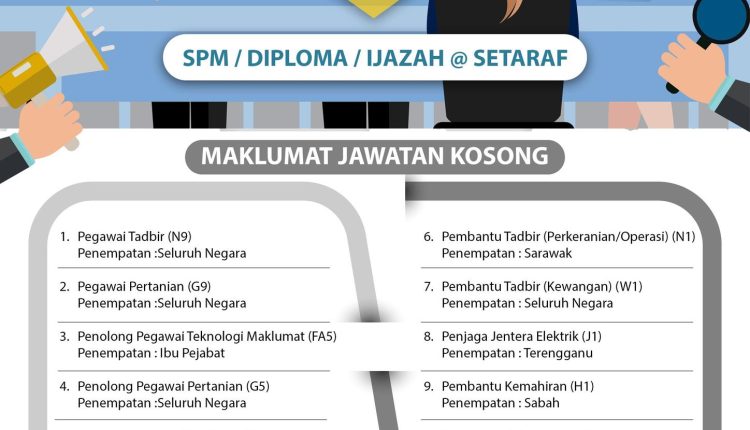 risda 2025