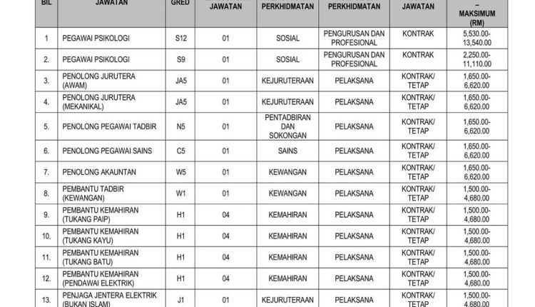 dbkl new 1