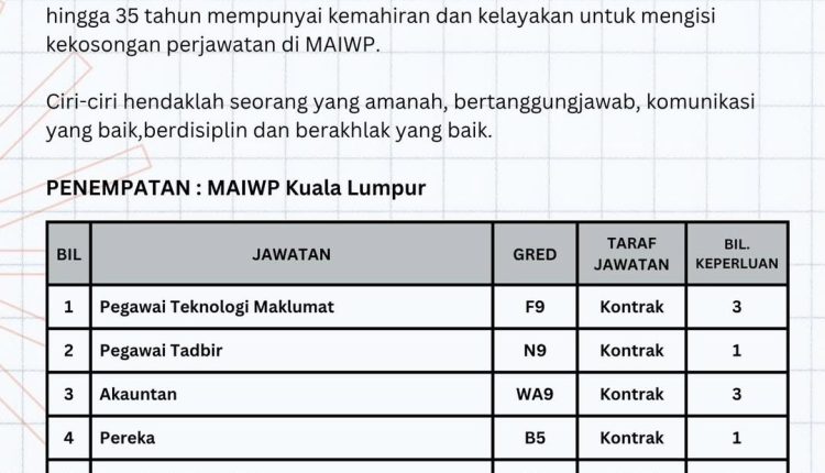 maiwp kl