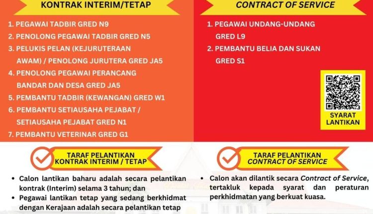 span kedah